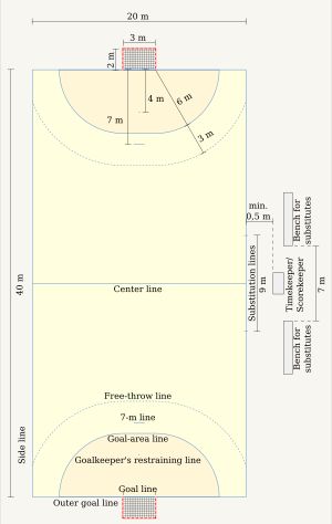 핸드볼 경기장 개략도