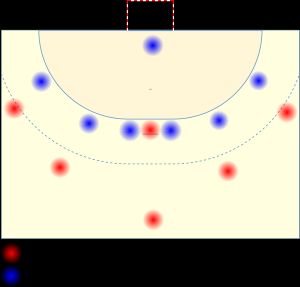 6-0 수비 포메이션에서 공격수(빨강)와 수비수(파랑)의 위치