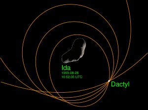 이다 주변 다크틸의 잠재적 궤도 다이어그램