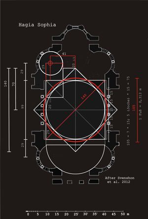 아야 소피아 성당의 기하학적 개념은 헤론 알렉산드리아의 수학 공식을 기반으로 한다. 정사각형 대각선과 원주에 무리수를 사용하지 않고 정교한 수학적 공간을 구성한다.