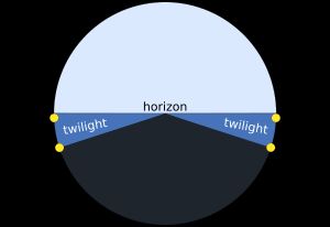 새벽은 아침 박명의 시작이다.