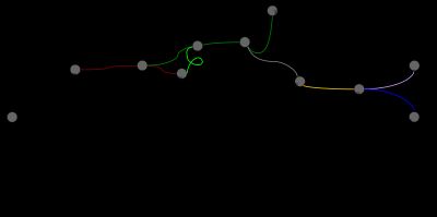 태백선・함백선 개업 연도