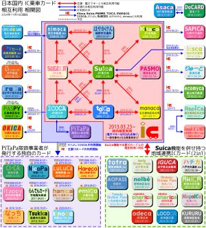상호 이용 관계 (클릭하여 확대)