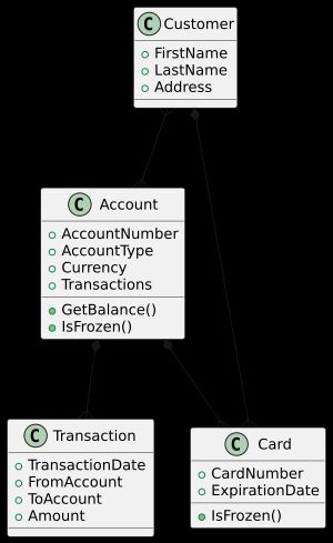 거래는 계정과 관련되어 있습니다