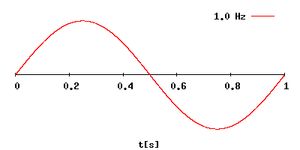 주파수가 변하는 사인파