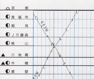열차 다이어그램