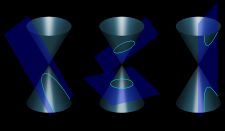 원뿔을 자르면 만들어지는 곡선(원뿔 곡선)은 고대 그리스 수학에서 연구된 곡선 중 하나였다.