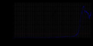 1200년 이후 인구 변화