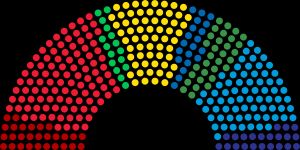 2018년 스웨덴 의회 선거 결과