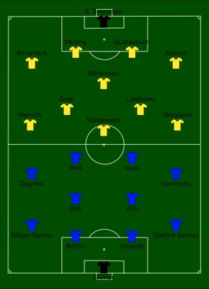 1958년 FIFA 월드컵 결승전 브라질 대 스웨덴 선발 라인업