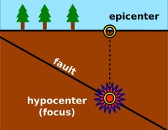 지진의 진원(진앙)과 진앙