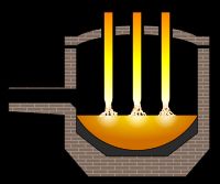 아크로(電気アーク炉) 개략도
