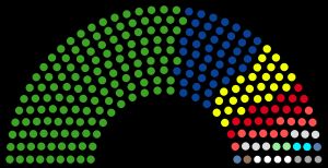 1983년 일본 참의원 선거 결과 의석 분포