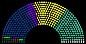 일본 중의원 의원 총선거 정당별 의석 분포도