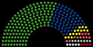 일본 참의원 의원 통상선거 결과