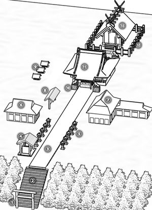 진자(jinja)의 도면: 1. 토리이(torii), 2. 돌 계단, 3. 산도(sandō), 4. 초즈야(chōzuya), 5. 토로(tōrō), 6. 가구라덴(kagura-den), 7. 샤무쇼(shamusho), 8. 에마(ema), 9. 세샤(Sessha)/마샤(massha), 10. 코마이누(komainu), 11. 하이덴(Haiden), 12. 타마가키(tamagaki), 13. 혼덴(honden)