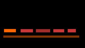 주류 이슬람 시간표