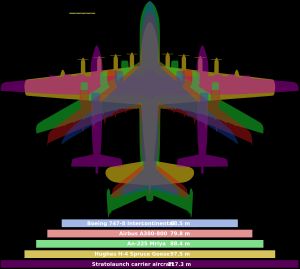 2019년 스트라토런치의 날개폭