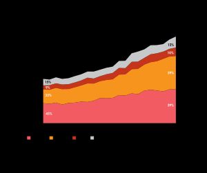 세계 주요 곡물 수출량