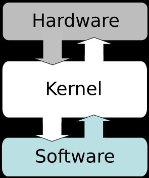 모놀리식 커널 개념도