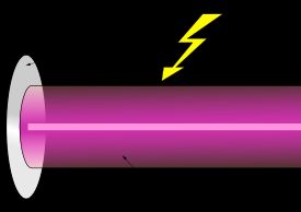 전형적인 레이저의 구성 요소:1. 활성 레이저 매질 (이득 매질)2. 레이저 펌핑 에너지3. 고반사율 거울4. 출력 커플러 (부분 반사 거울)5. 레이저 빔