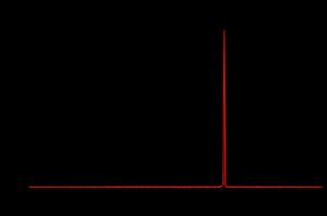 헬륨-네온 레이저의 스펙트럼. 실제 대역폭은 표시된 것보다 훨씬 좁다. 스펙트럼은 측정 장치에 의해 제한된다.