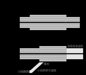 도메이 고속도로의 기점은 건설성 안의 시부야구 요요기하치만에서 세타가야구 세타마치로 변경되었다. 6차선 구간은 당초 환상 8호선 연결부에서 마쓰다 사이였지만, 공단은 이것을 아쓰기로 단축했다.