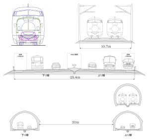 도메이 고속도로와 도카이도 신칸센의 단면 비교도