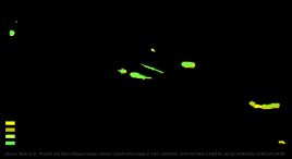 아소르스 제도의 케펜 기후 분류