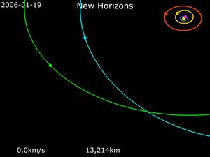 뉴 호라이즌스의 2006년 1월 19일부터 2030년 12월 30일까지의 궤도 애니메이션. 명왕성(Cyan), 아로코스(lime), 지구(Royalblue), APL(Gold), 목성(OrangeRed), 뉴 호라이즌스(magenta)