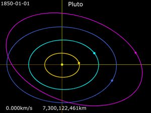 명왕성 궤도 애니메이션