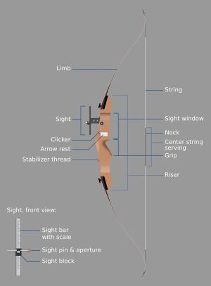 현대식 컴파운드 활의 부품도