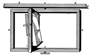 마흐가 운동 경험을 조사하기 위해 고안한 회전 의자