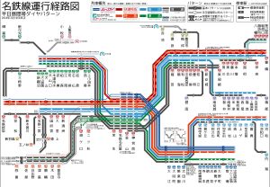 나고야를 중심으로 각 방면으로 직통 열차를 설정하는 운행 체제