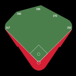 에인절 스타디움 규격