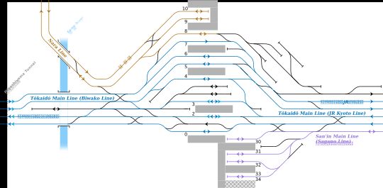 교토역 (JR 서일본 지역) 선로 배치