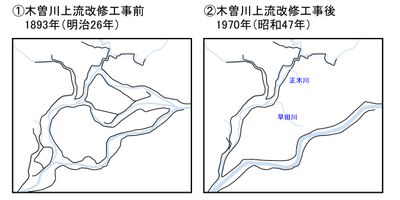 木曽川 상류 개수 공사 전후 비교