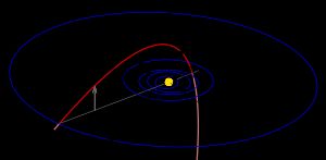 1997년 4월 1일 근일점에 있는 헤일-밥 혜성