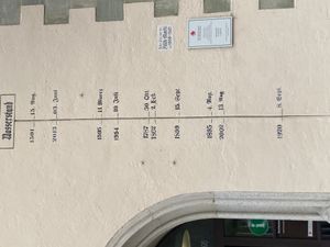 2024년 9월 2일 파사우 고수위 측정치 (1501~2024)