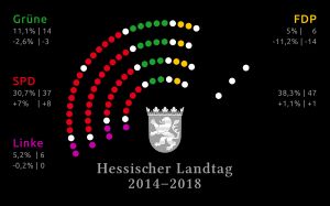 2013년 현재 주의회 정당별 의석 수