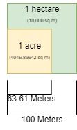 헥타르와 에이커 크기 비교