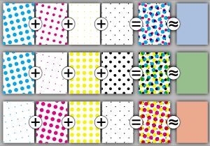 사이안, 마젠타, 노랑, 키(검정)색 하프톤의 작게 부분적으로 겹쳐진 점의 확대 표현. 각 행은 부분적으로 겹쳐진 잉크 "로제트" 패턴을 나타내므로 일반적인 관찰 거리에서 흰색 종이 위에 보았을 때 파랑, 녹색, 빨강으로 인식된다. 겹쳐진 잉크 레이어는 감산 방식으로 혼합되는 반면, 가산 혼합은 로제트와 그 사이의 흰색 종이에서 반사되는 빛에서 색상 외관을 예측한다.