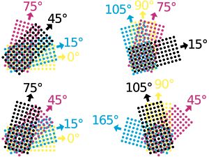 일반적인 CMYK 망점 스크린 각도의 예