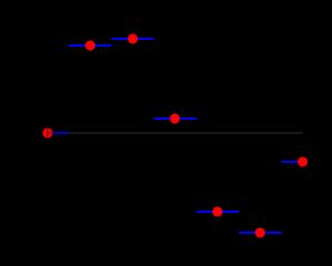 최근접 이웃 보간법
