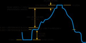 시스템 M 및 N에서 사용되는 합성 비디오(CVBS) 신호. RF 캐리어로 변조하기 전에 사운드 캐리어와 결합됨.