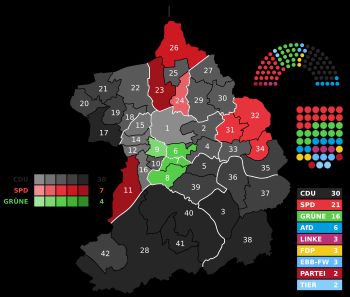 2020년 에센 시의회 선거 결과