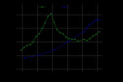 아일랜드와 유럽의 인구변화
