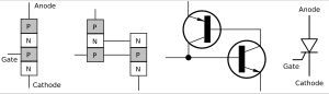 물리적 및 전자적 수준의 구조와 사이리스터 기호