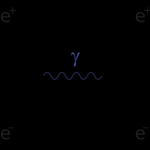 전자와 양전자의 쌍소멸 및 쌍생성의 파인만 도표. 질량과 에너지는 남김없이 전환될 수 있다.