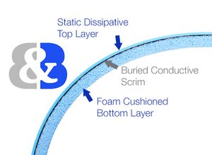 매크로 크기로 표시된 3겹 정전기 소산 비닐 접지 매트